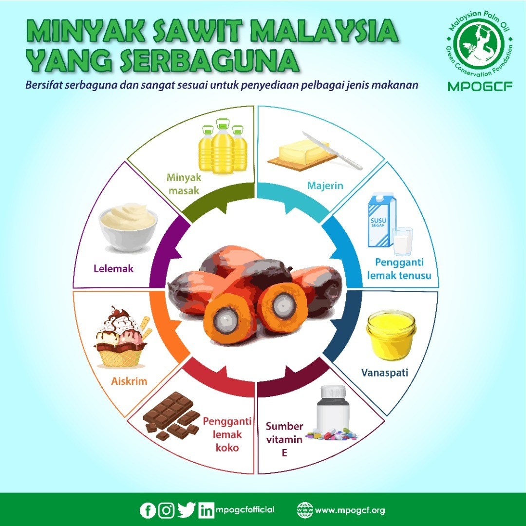 Minyak sawit Malaysia yang serbaguna