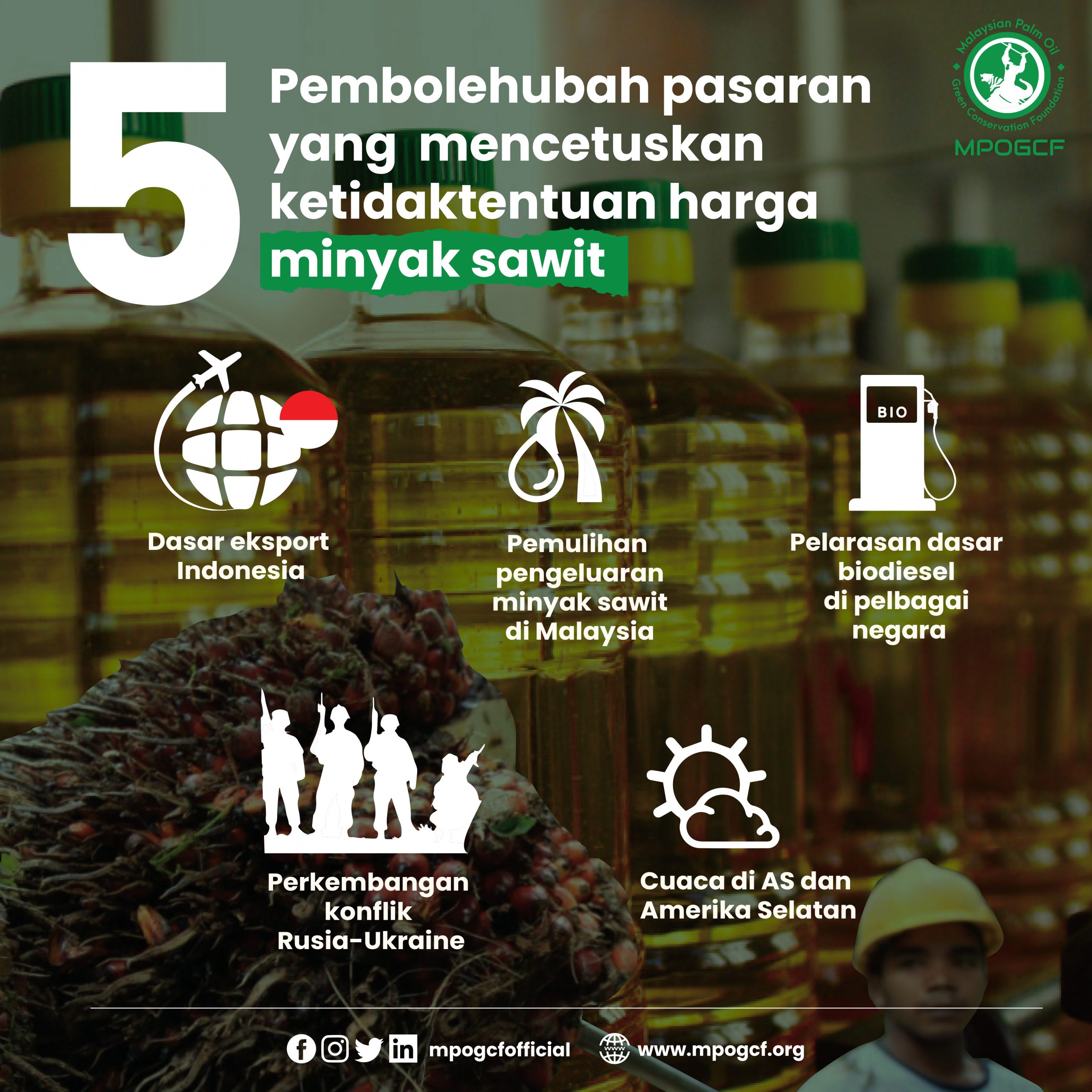 5 pembolehubah yang mempengaruhi harga minyak sawit